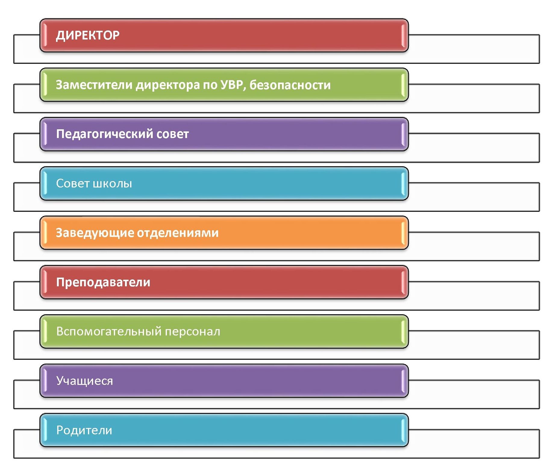 Структура и органы управления образовательной организацией | Звенигородская  детская музыкальная школа имени С. И. Танеева